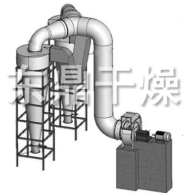 除尘设备，不带除尘器，除尘器