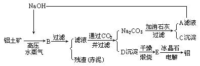 赤泥产生的工艺流程